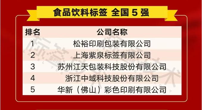 Zhejiang Zhongyu Science And Technology Co., Ltd (YZY IML) Won the Top 5 in the China Food and Beverage Label Industry